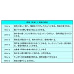 強風時の鉄道運転基準って知ってる?|電車の運行情報を確認できる3つサイト