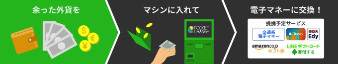 Pocket change 2