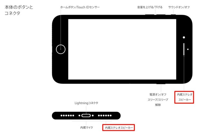 Iphone 7 のシャッター音 スクショ音を可能な限り小さくする方法 電子ハック