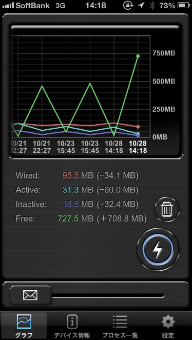 IMemoryGraph 3