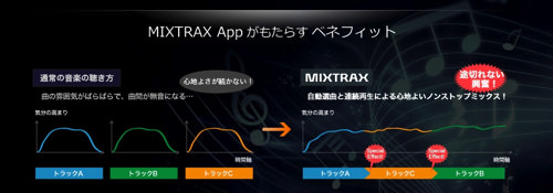 MIXTRAX 7