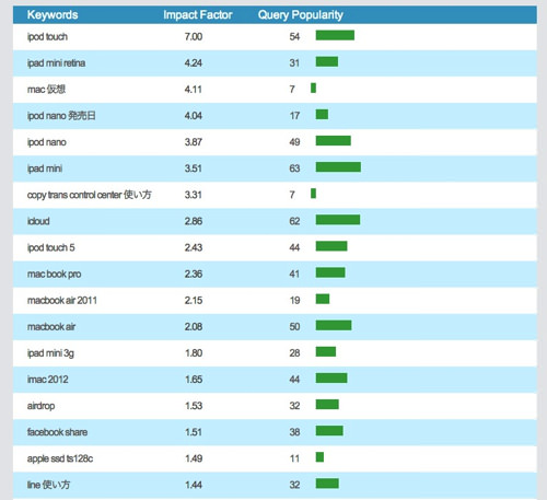 Bigwebstats 5