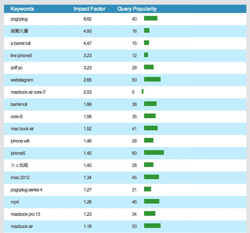 Bigwebstats 6