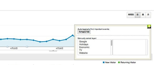 Chartelligence 1