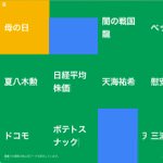 Googleの急上昇ワードを表示するスクリーンセーバーを「WebSaver」を使って作ってみた！