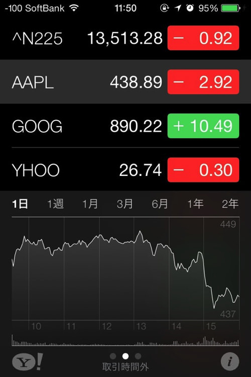 IOS7 StockPrice 3