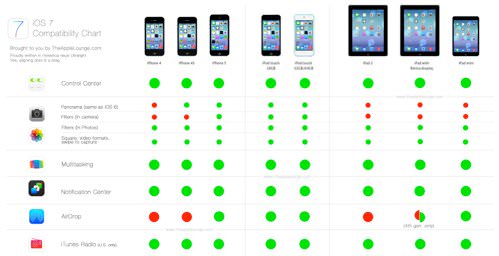 Ios7 checksheet 1