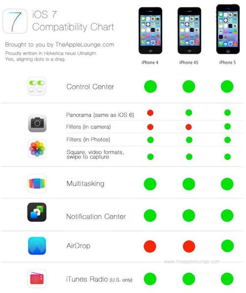 Ios7 checksheet 2