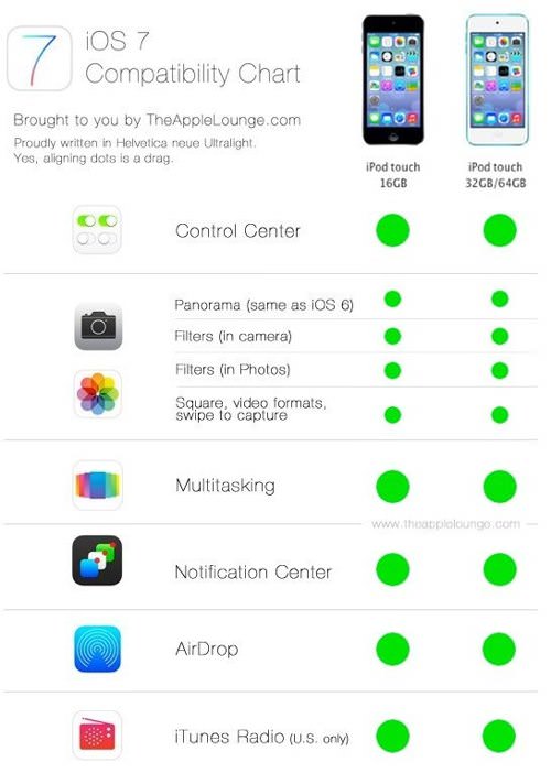 Ios7 checksheet 3