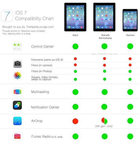 Ios7 checksheet 4