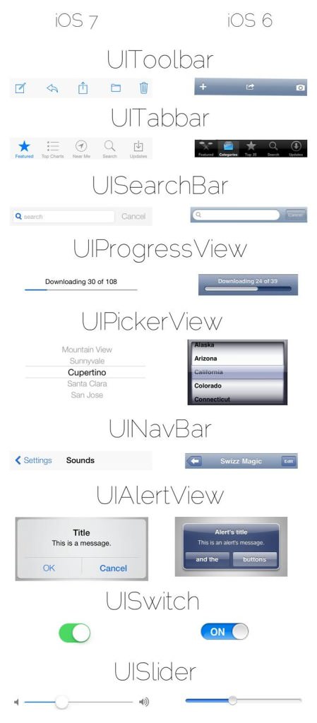Ios7 ios6 ui