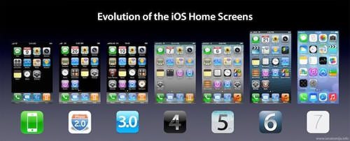 Ios evolution 1