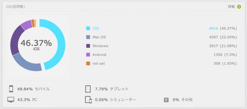 Webservice ptengine 8