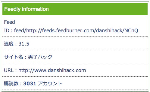 Webservice feedly subscribers checker 3