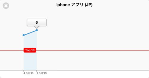 Iphoneapp seo search ranking 3