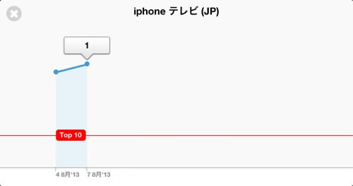Iphoneapp seo search ranking 4