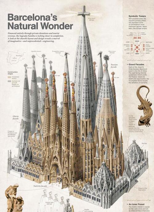 Sagrada família 2026 completion 1