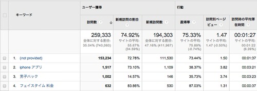 Googleanalytics yahoo keywords custum report 2