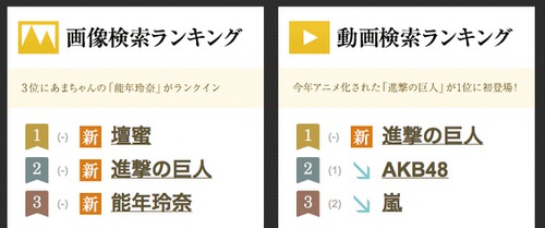 Yahoo japan 2013 2