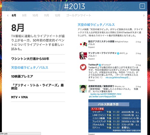 2013 Year on Twitter