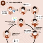 薬物依存症のポスターをパロディしたライブ依存症/Twitter依存症の画像が話題