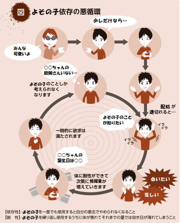 画像まとめ 依存の悪循環コラ画像がtwitterに大量発生中 男子ハック