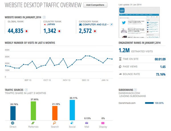 Webservice similarweb 1