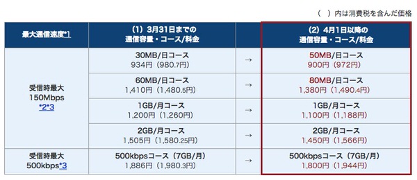 Ocn mobile 201 4 price 1