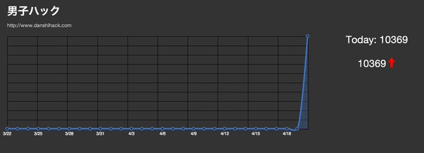 Feedlygraph 2