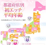 女性の初体験＆ファーストキスの年齢を全国調査した結果が公開