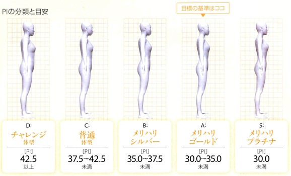 スタイルの良い女性が日本で一番多い都道府県は 三重県 東海エリアが上位にランクイン 男子ハック