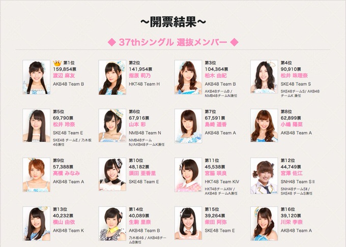 akb48-37th-senkyo.jpg Akb48 37th senkyo
