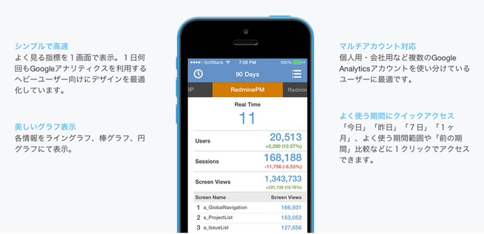 Iphoneapp analytics pm 2