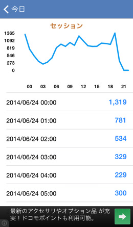 Iphoneapp analytics pm 5