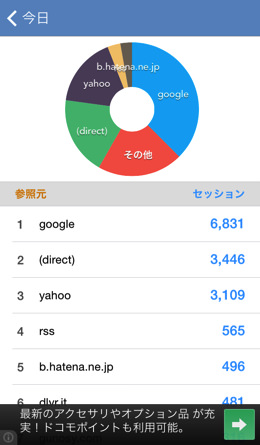 Iphoneapp analytics pm 6