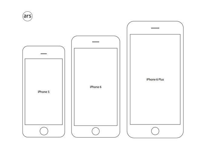 Iphone scale