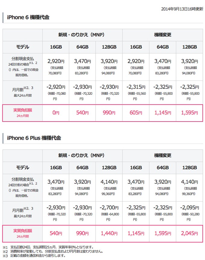 Iphone6 preorder softbank price down