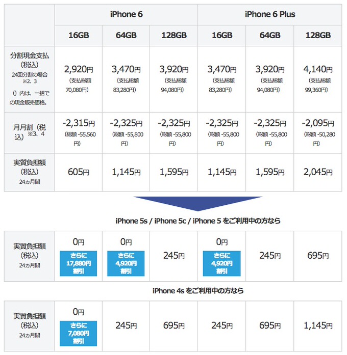 Softbank free part exchange 2