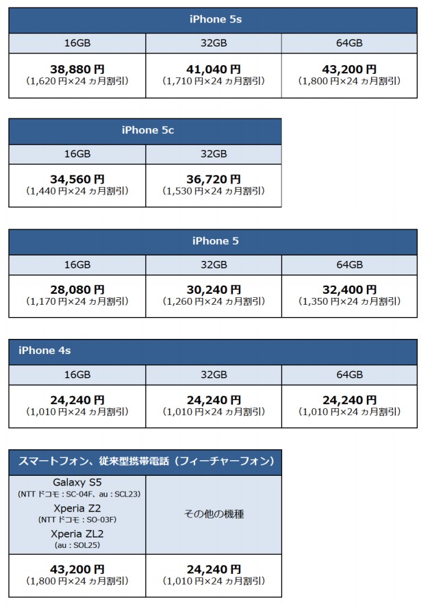 Softnabk part exchange