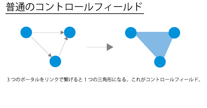 Ingress levelup 3