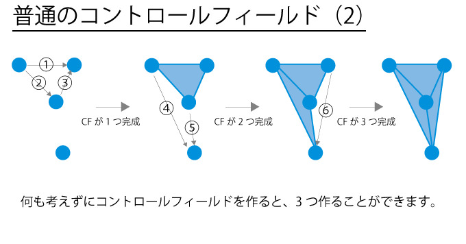 Ingress levelup 4