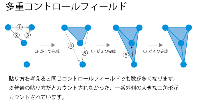 Ingress levelup 5