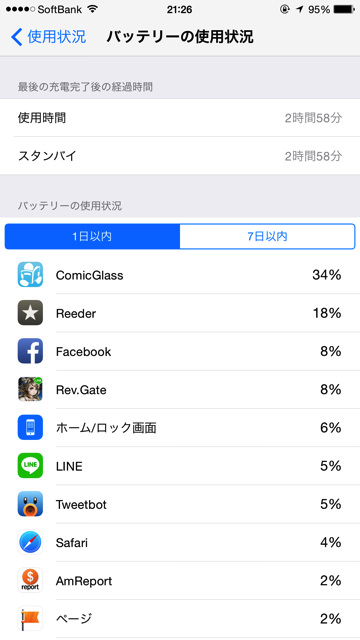 Iphonetips battery 5