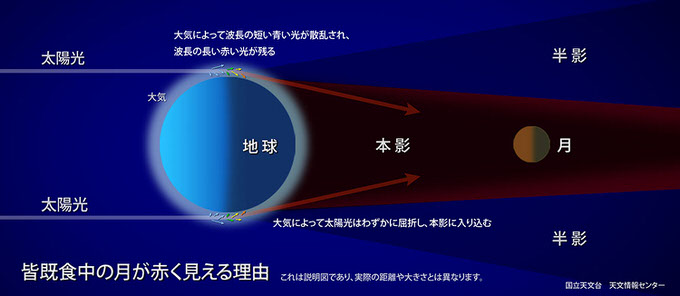 total-lunar-eclipse-3.jpg Total lunar eclipse 3