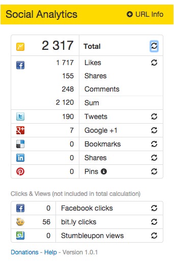 Chromeextention social analytics 2