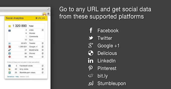 Chromeextention social analytics