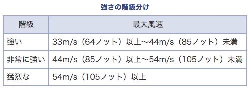 Typhoon 20 3