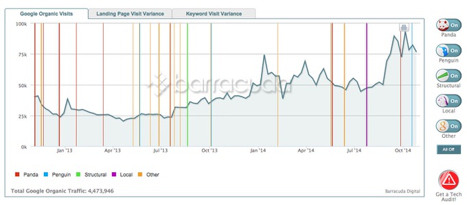 Webservice panguin tool 2