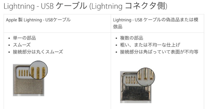 Apple lightning fake