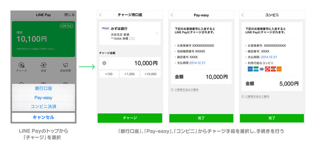 Line pay 11